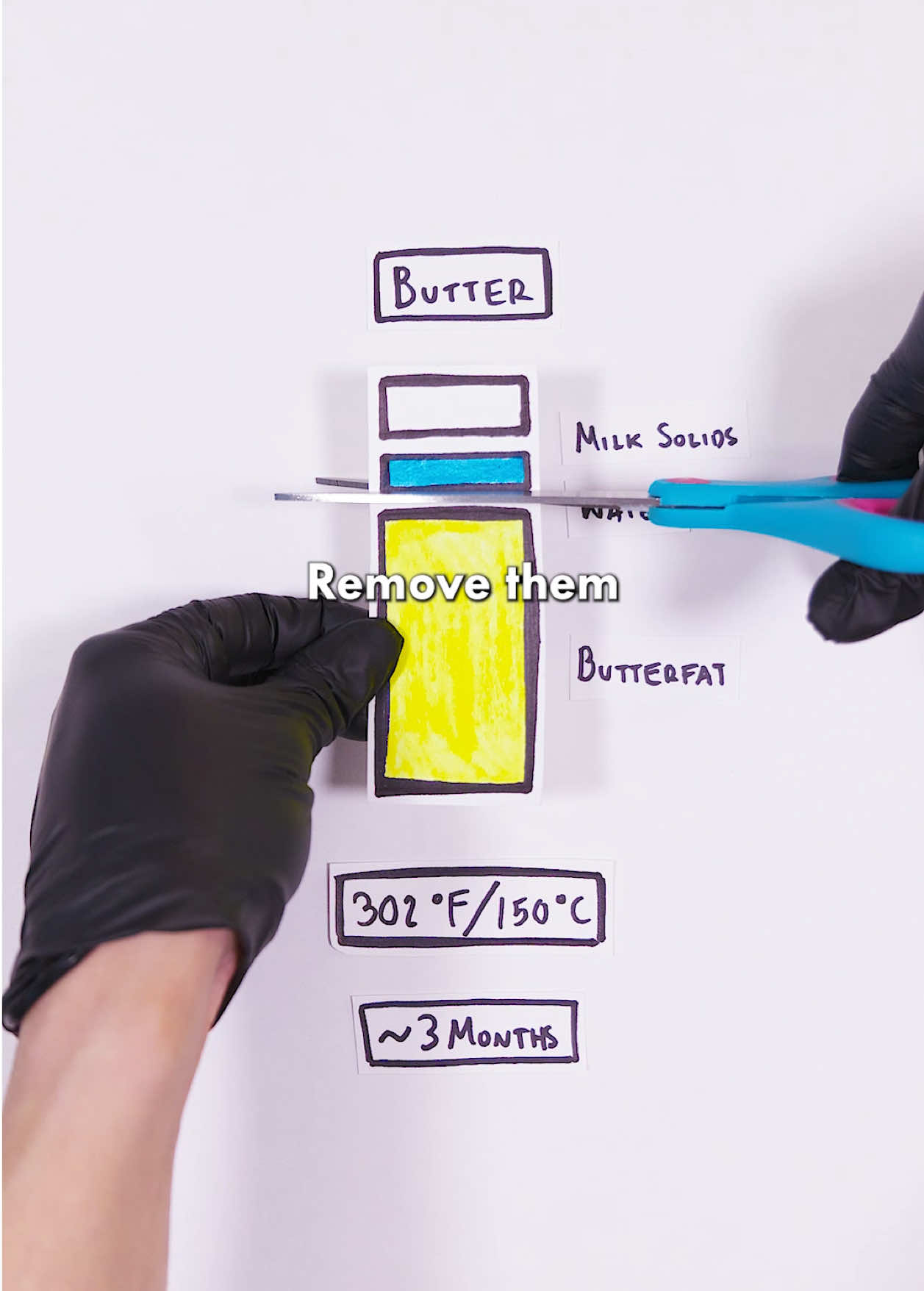 Why Does Restaurant Butter Taste Different The Secret Science of Liquid Gold